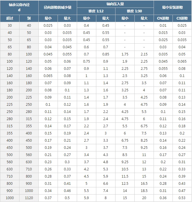 NSK|NSK軸承|NSK總代理|日本NSK|NSK進口軸承